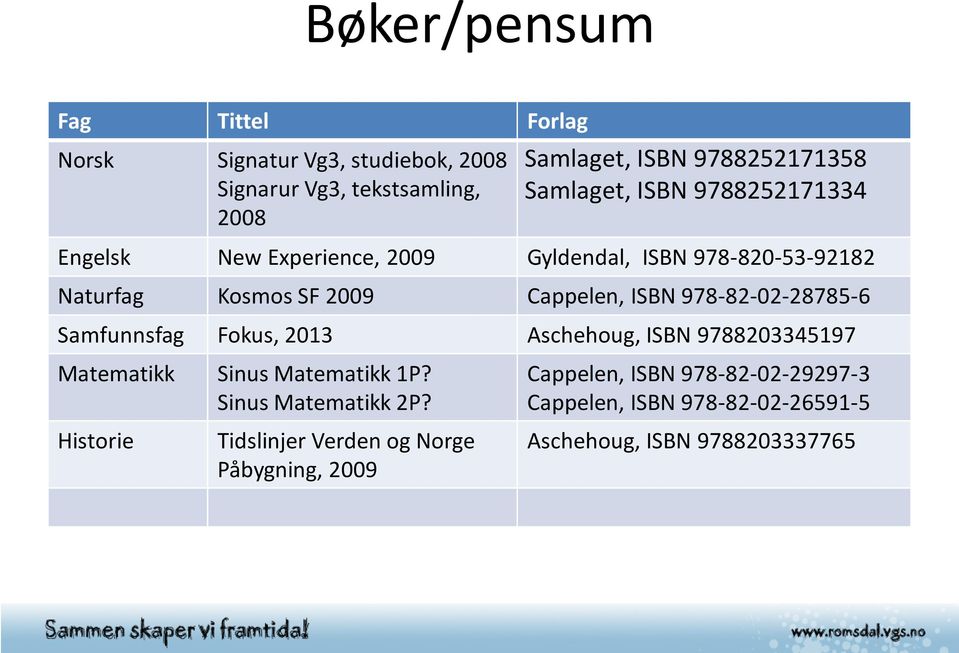 978-82-02-28785-6 Samfunnsfag Fokus, 2013 Aschehoug, ISBN 9788203345197 Matematikk Sinus Matematikk 1P? Sinus Matematikk 2P?