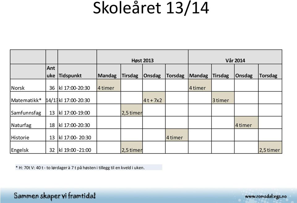 Samfunnsfag 13 kl 17:00-19:00 2,5 timer Naturfag 18 kl 17:00-20:30 4 timer Historie 13 kl 17:00-20:30 4