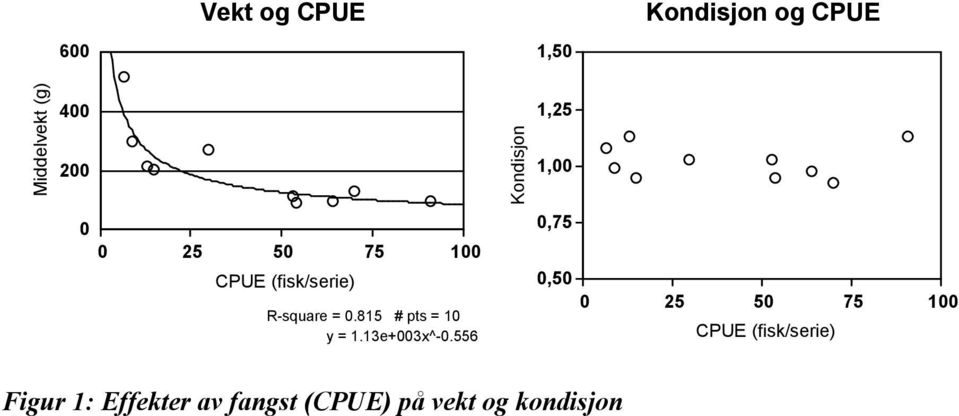 8 # pts = 1 y = 1.13e+3x^-.