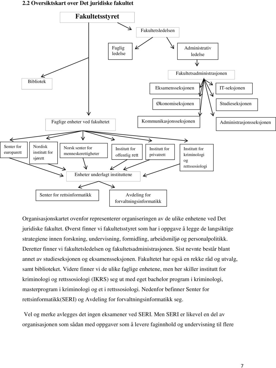 menneskerettigheter Institutt for offentlig rett Institutt for privatrett Institutt for kriminologi og rettssosiologi Enheter underlagt instituttene Senter for rettsinformatikk Avdeling for