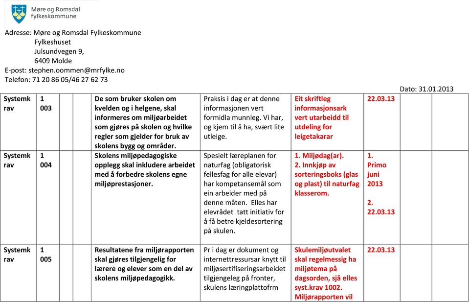 Vi har, og kjem til å ha, svært lite utleige. Spesielt læreplanen for naturfag (obligatorisk fellesfag for alle elevar) har kompetansemål som ein arbeider med på denne måten.