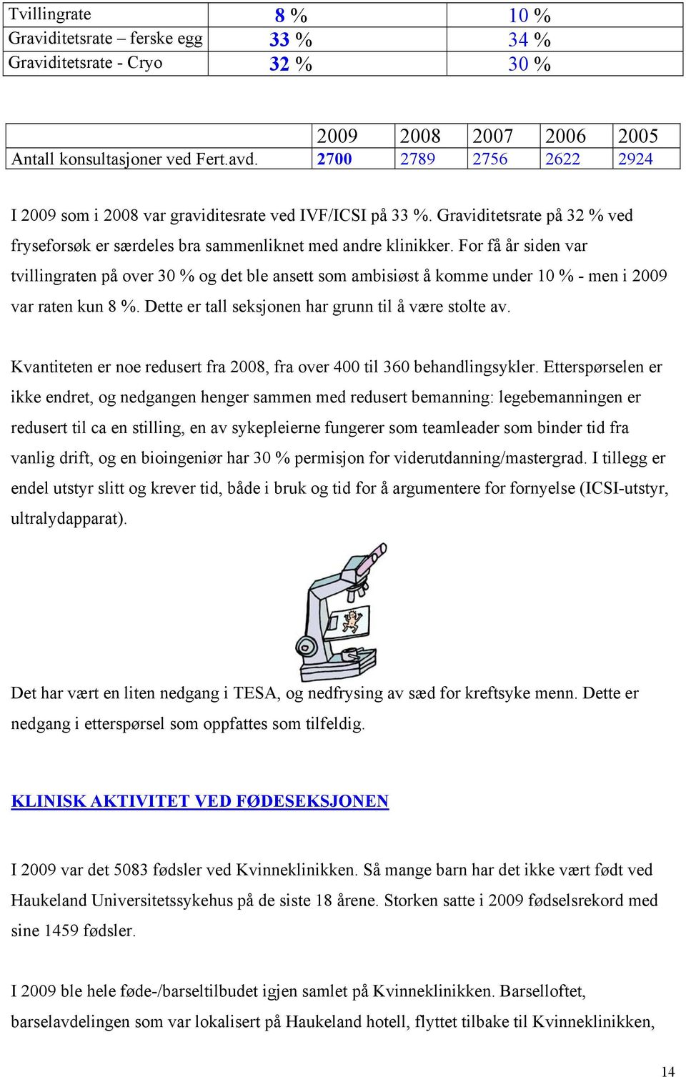 For få år siden var tvillingraten på over 30 % og det ble ansett som ambisiøst å komme under 10 % - men i 2009 var raten kun 8 %. Dette er tall seksjonen har grunn til å være stolte av.