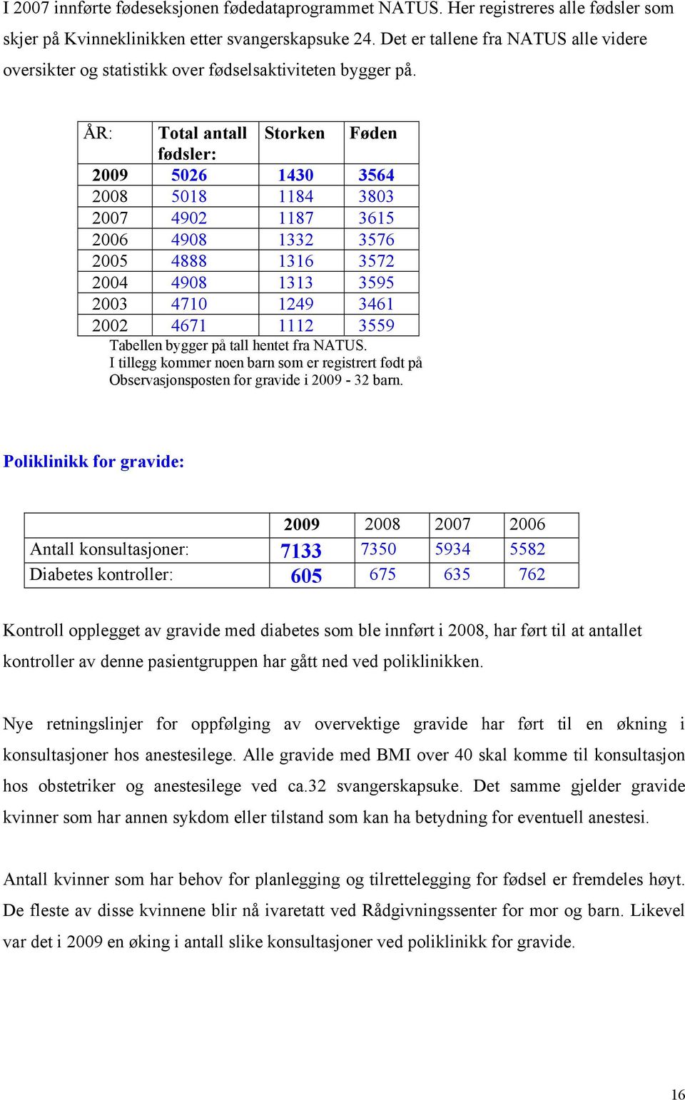 ÅR: Total antall Storken Føden fødsler: 2009 5026 1430 3564 2008 5018 1184 3803 2007 4902 1187 3615 2006 4908 1332 3576 2005 4888 1316 3572 2004 4908 1313 3595 2003 4710 1249 3461 2002 4671 1112 3559