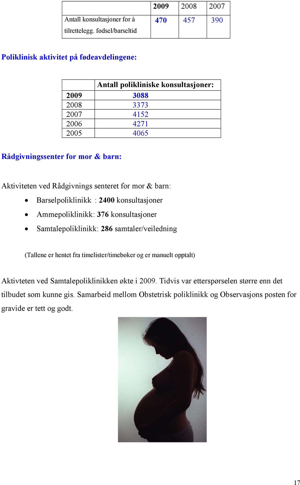 Rådgivningssenter for mor & barn: Aktiviteten ved Rådgivnings senteret for mor & barn: Barselpoliklinikk : 2400 konsultasjoner Ammepoliklinikk: 376 konsultasjoner