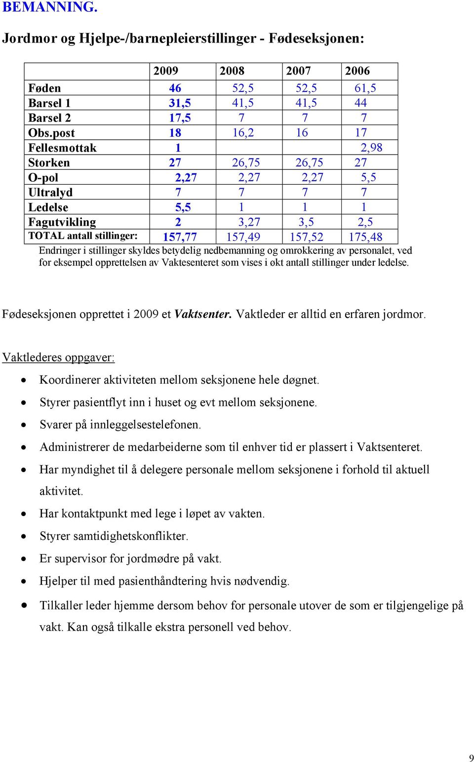 175,48 Endringer i stillinger skyldes betydelig nedbemanning og omrokkering av personalet, ved for eksempel opprettelsen av Vaktesenteret som vises i økt antall stillinger under ledelse.