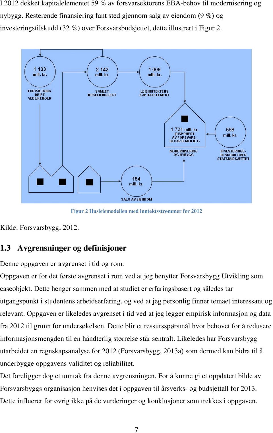 3 Avgrensninger og definisjoner Figur 2 Husleiemodellen med inntektsstrømmer for 2012 Denne oppgaven er avgrenset i tid og rom: Oppgaven er for det første avgrenset i rom ved at jeg benytter