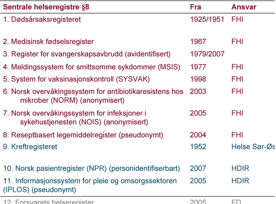 Norsk overvåkingssystem for antibiotikaresistens hos mikrober (NORM) (anonymisert) 7.