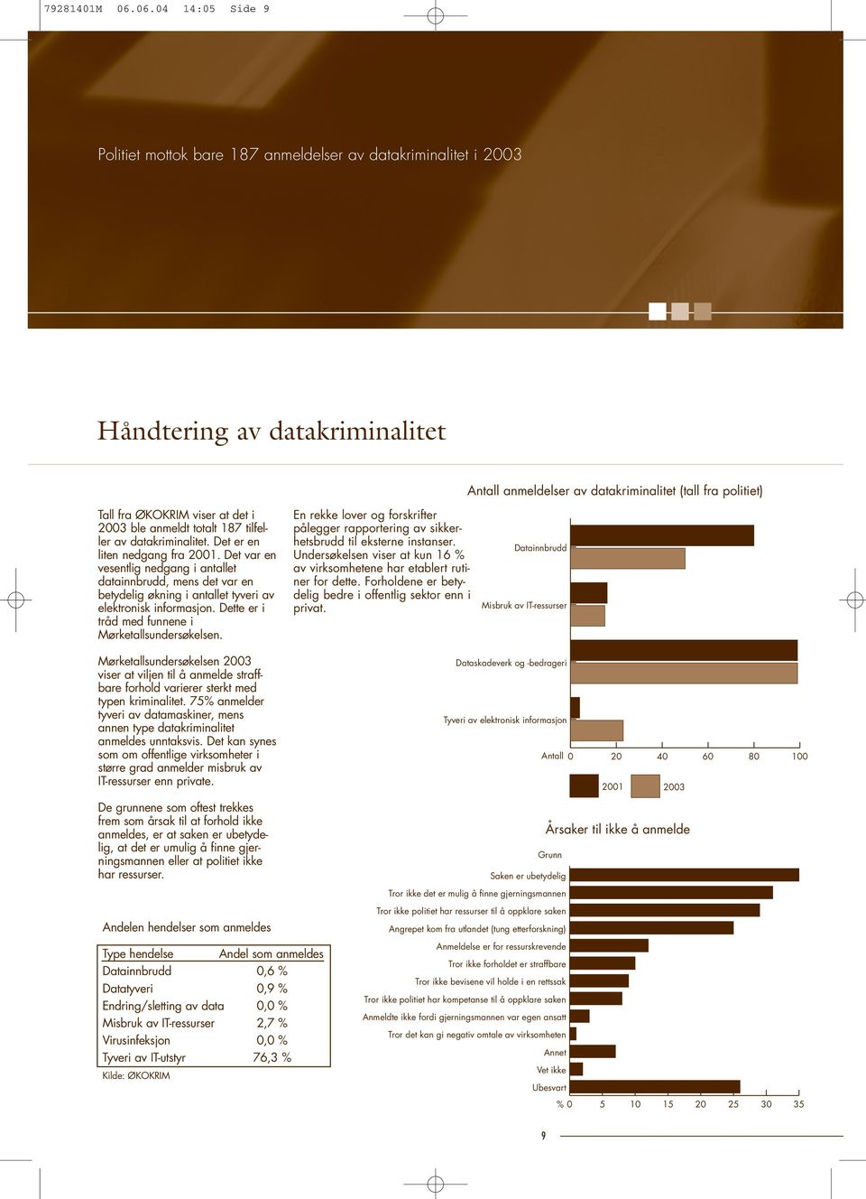 det i 2003 ble anmeldt totalt 187 tilfeller av datakriminalitet. Det er en liten nedgang fra 2001.