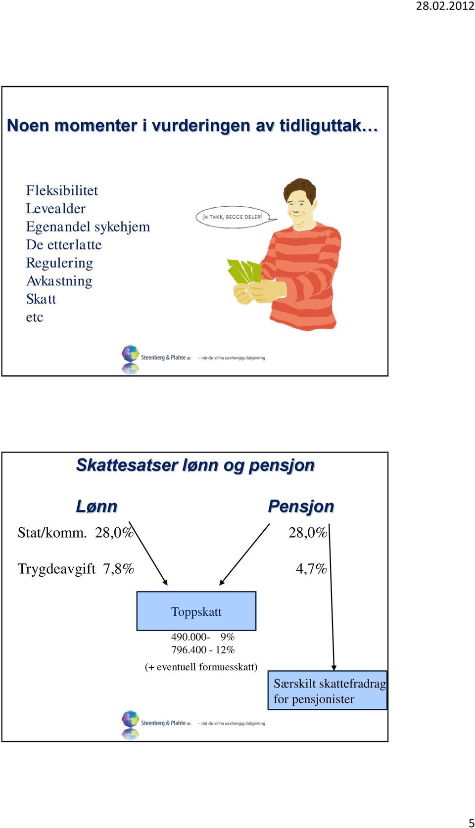 pensjon Lønn Pensjon Stat/komm. 28,0% 28,0% Trygdeavgift 7,8% 4,7% Toppskatt 490.