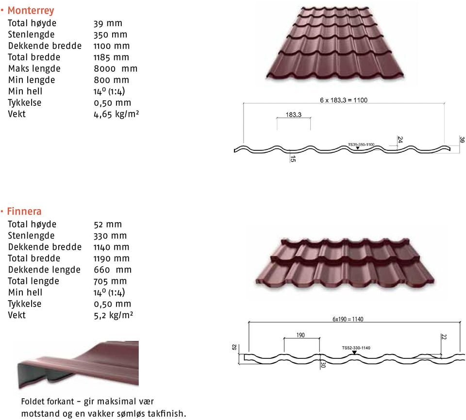Dekkende bredde 1140 mm Total bredde 1190 mm Dekkende lengde 660 mm Total lengde 705 mm Min hell 14 o (1:4) Tykkelse