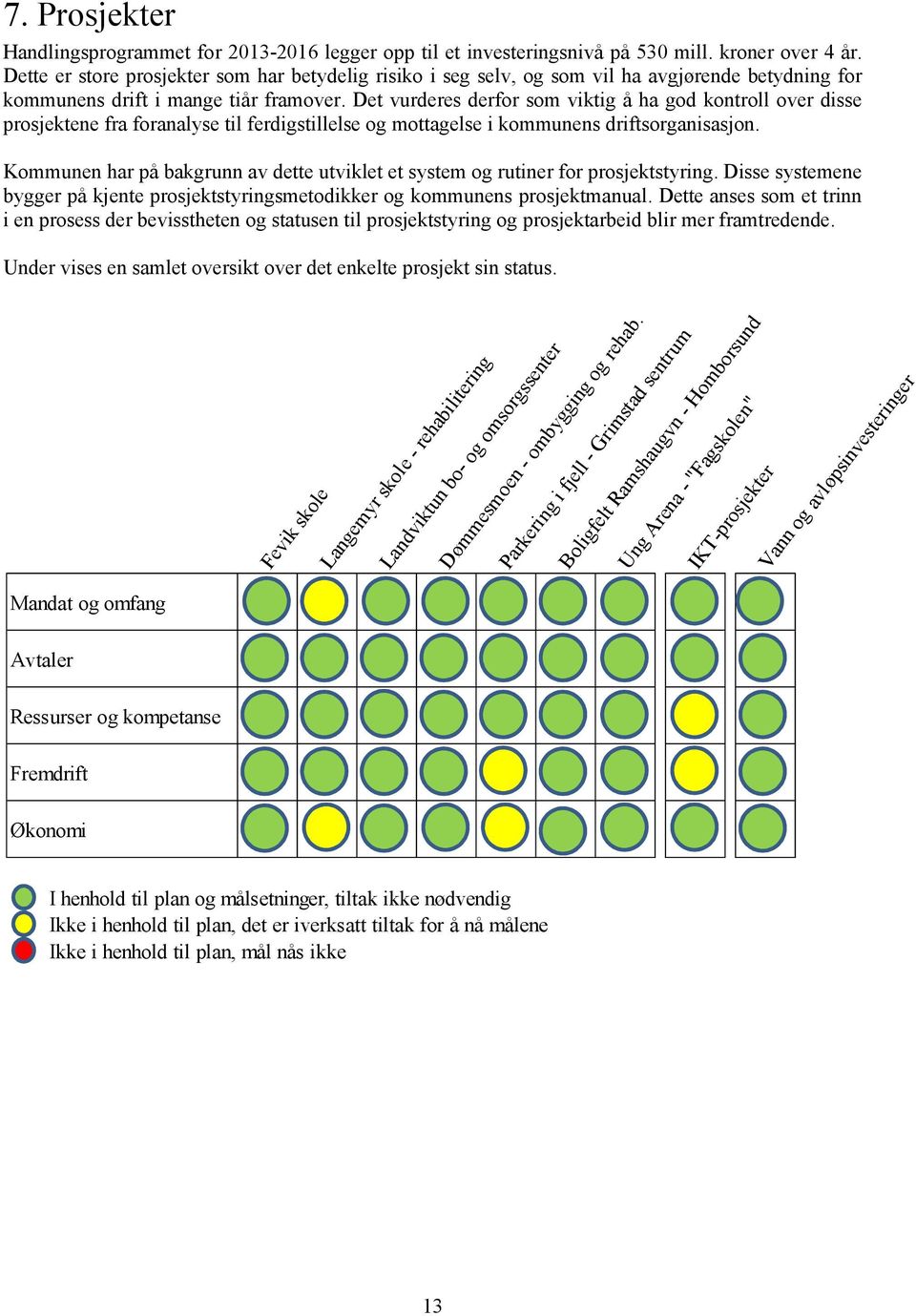 Det vurderes derfor som viktig å ha god kontroll over disse prosjektene fra foranalyse til ferdigstillelse og mottagelse i kommunens driftsorganisasjon.