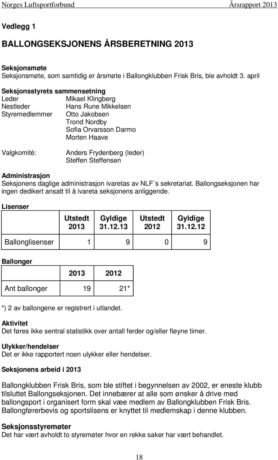 (leder) Steffen Steffensen Administrasjon Seksjonens daglige administrasjon ivaretas av NLF s sekretariat. Ballongseksjonen har ingen dedikert ansatt til å ivareta seksjonens anliggende.