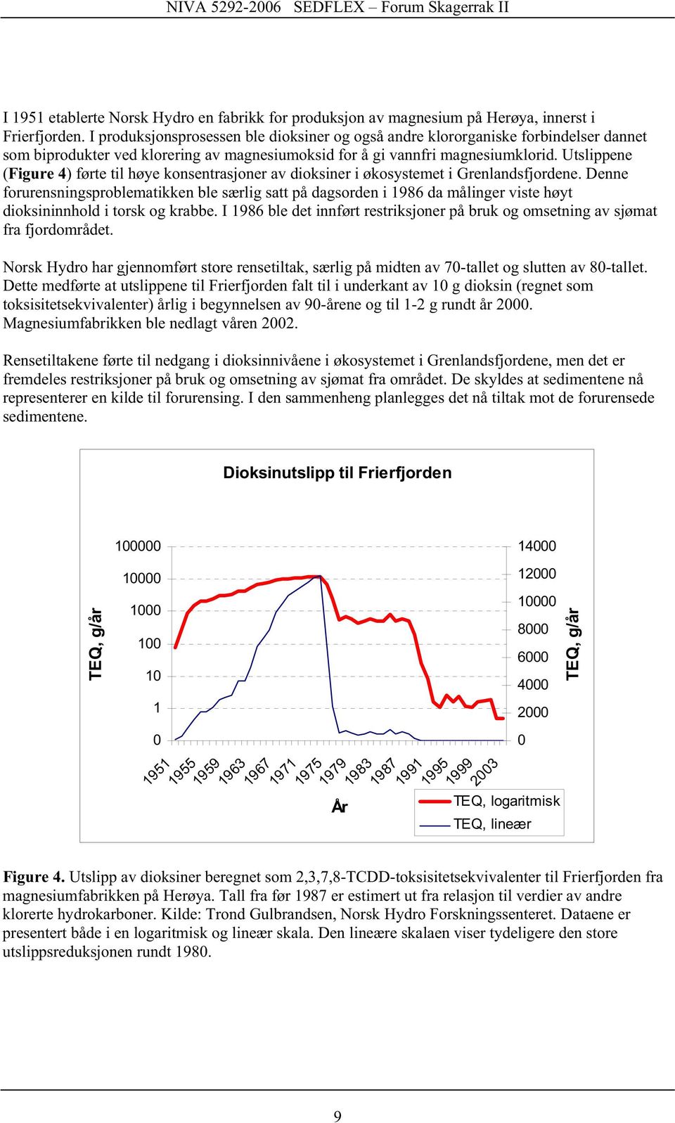 Utslippene (Figure 4) førte til høye konsentrasjoner av dioksiner i økosystemet i Grenlandsfjordene.