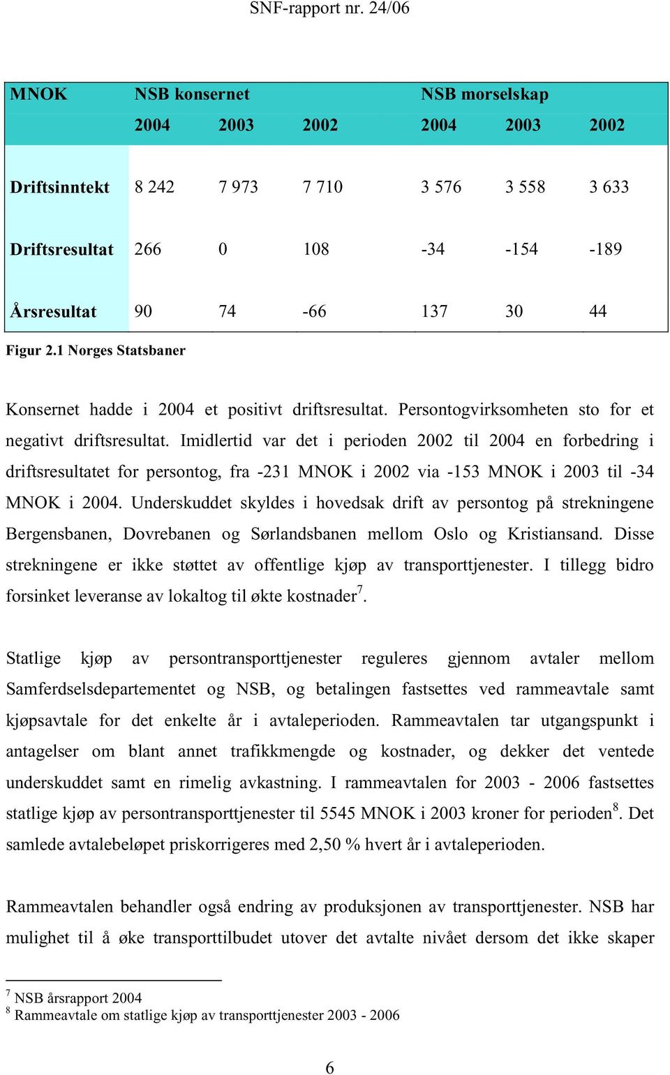 Imidlertid var det i perioden 2002 til 2004 en forbedring i driftsresultatet for persontog, fra -231 MNOK i 2002 via -153 MNOK i 2003 til -34 MNOK i 2004.