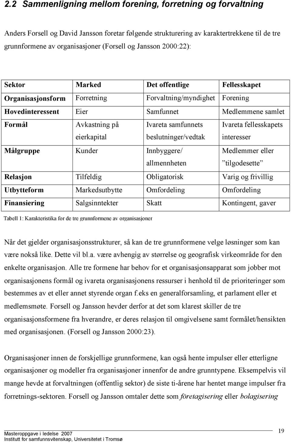 eierkapital Ivareta samfunnets beslutninger/vedtak Ivareta fellesskapets interesser Målgruppe Kunder Innbyggere/ allmennheten Medlemmer eller tilgodesette Relasjon Tilfeldig Obligatorisk Varig og