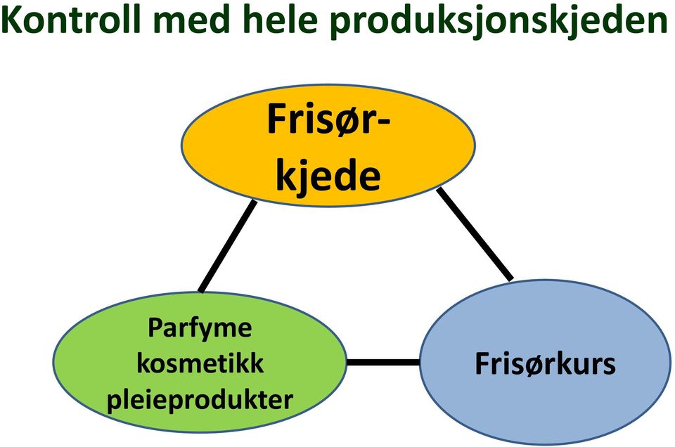 Frisørkjede Parfyme