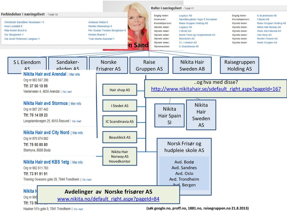 pageid=167 Raise International AS Preus Frisør AS Headmaster AS I Stedet AS IC Scandinavia AS Nikita Hair Spain SI Nikita Hair Sweden AS Hans og Hennes AS Beautikick AS