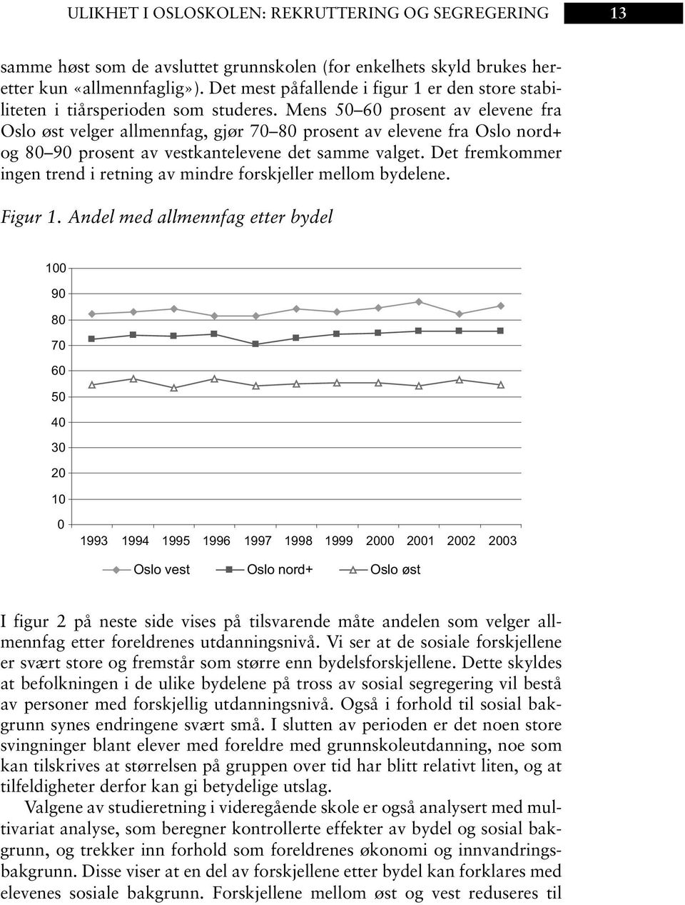 Mens 50 60 prosent av elevene fra Oslo øst velger allmennfag, gjør 70 80 prosent av elevene fra Oslo nord+ og 80 90 prosent av vestkantelevene det samme valget.