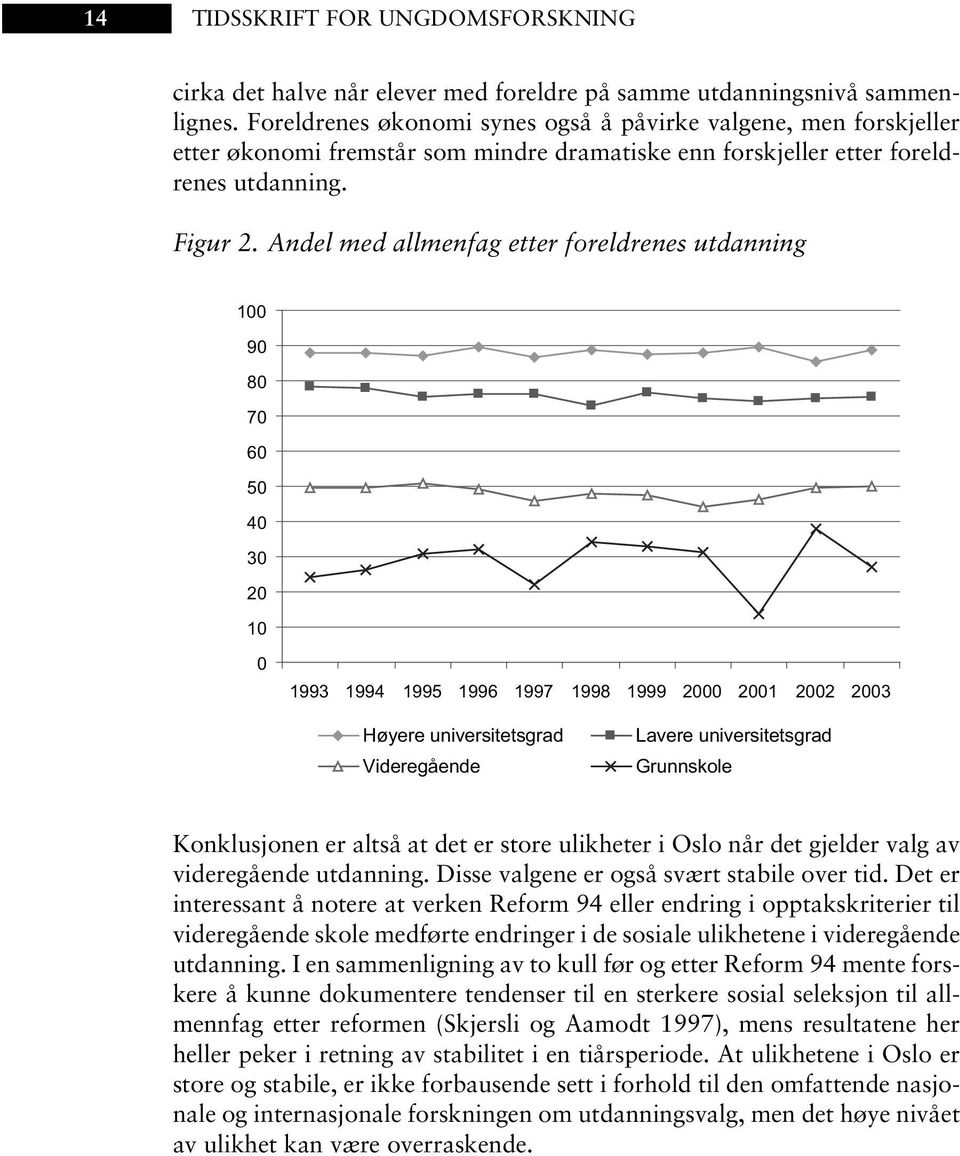 Andel med allmenfag etter foreldrenes utdanning 100 90 80 70 60 50 40 30 20 10 0 1993 1994 1995 1996 1997 1998 1999 2000 2001 2002 2003 Høyere universitetsgrad Videregående Lavere universitetsgrad