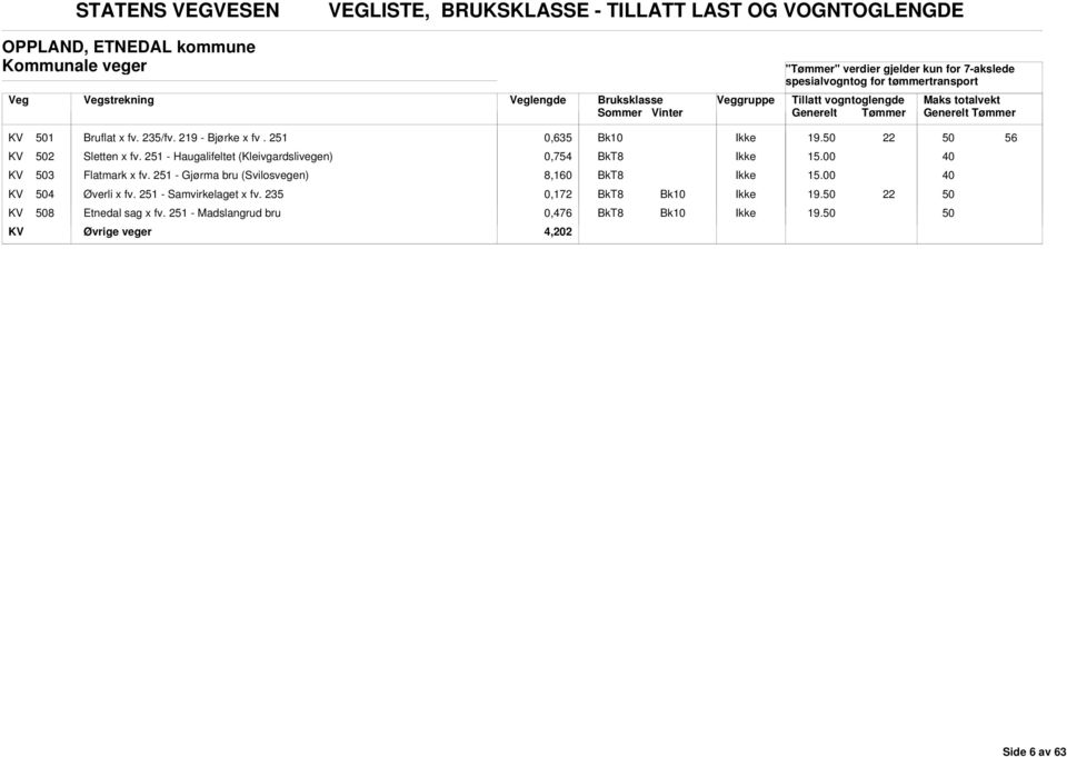 251 - Haugalifeltet (Kleivgardslivegen) 0,754 KV 3 Flatmark x fv.