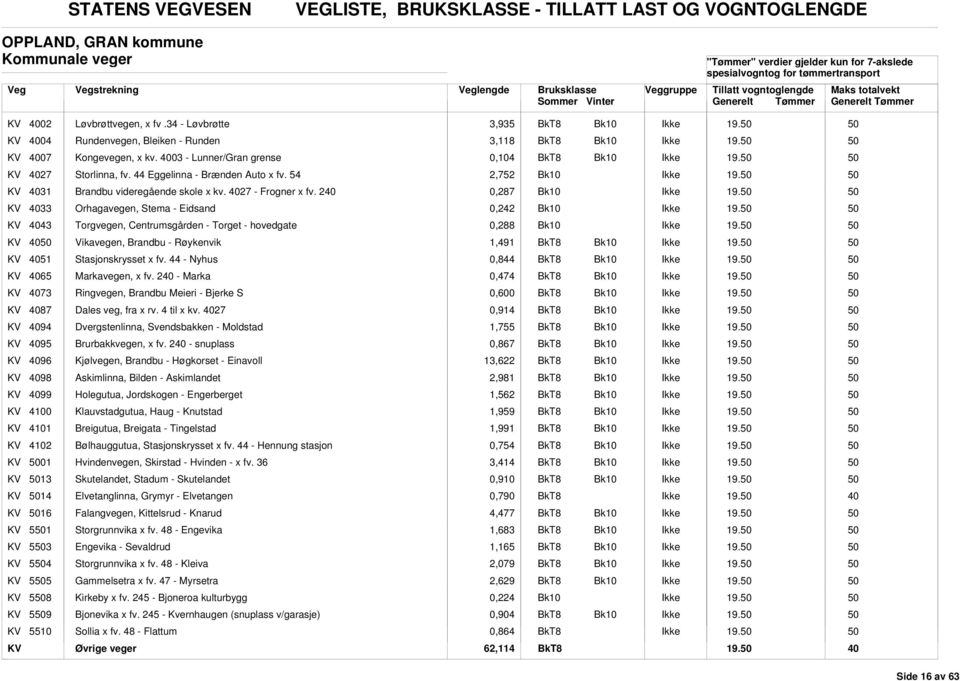 54 2,752 KV 31 randbu videregående skole x kv. 27 - Frogner x fv.