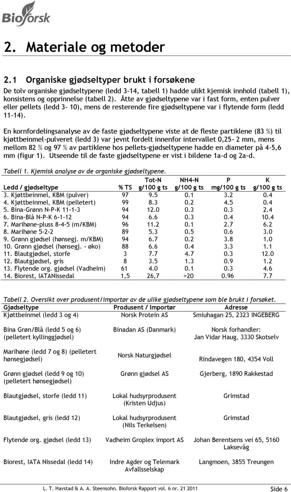 En kornfordelingsanalyse av de faste gjødseltypene viste at de fleste partiklene (83 %) til kjøttbeinmel-pulveret (ledd 3) var jevnt fordelt innenfor intervallet 0,25-2 mm, mens mellom 82 % og 97 %