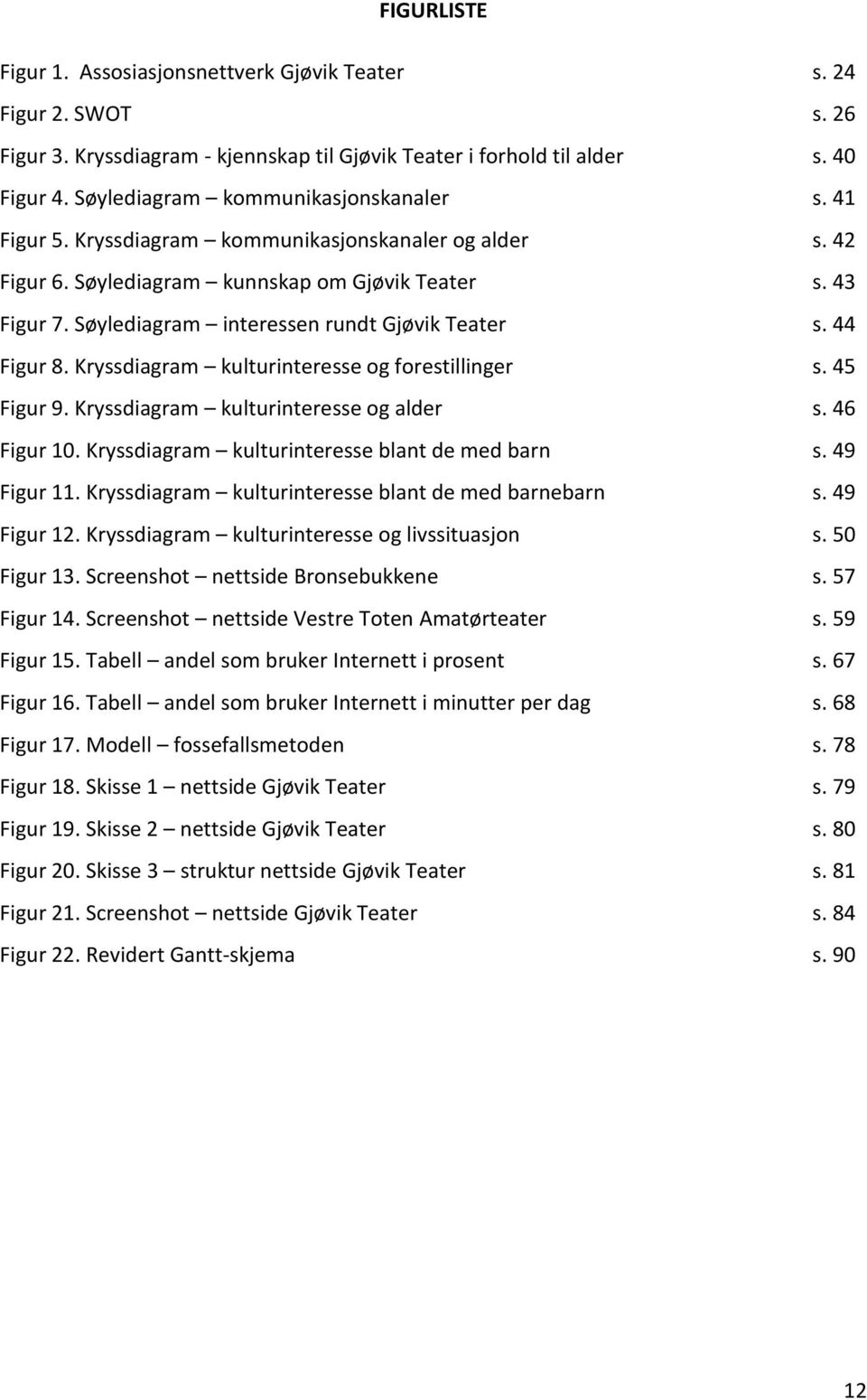 Søylediagram interessen rundt Gjøvik Teater s. 44 Figur 8. Kryssdiagram kulturinteresse og forestillinger s. 45 Figur 9. Kryssdiagram kulturinteresse og alder s. 46 Figur 10.