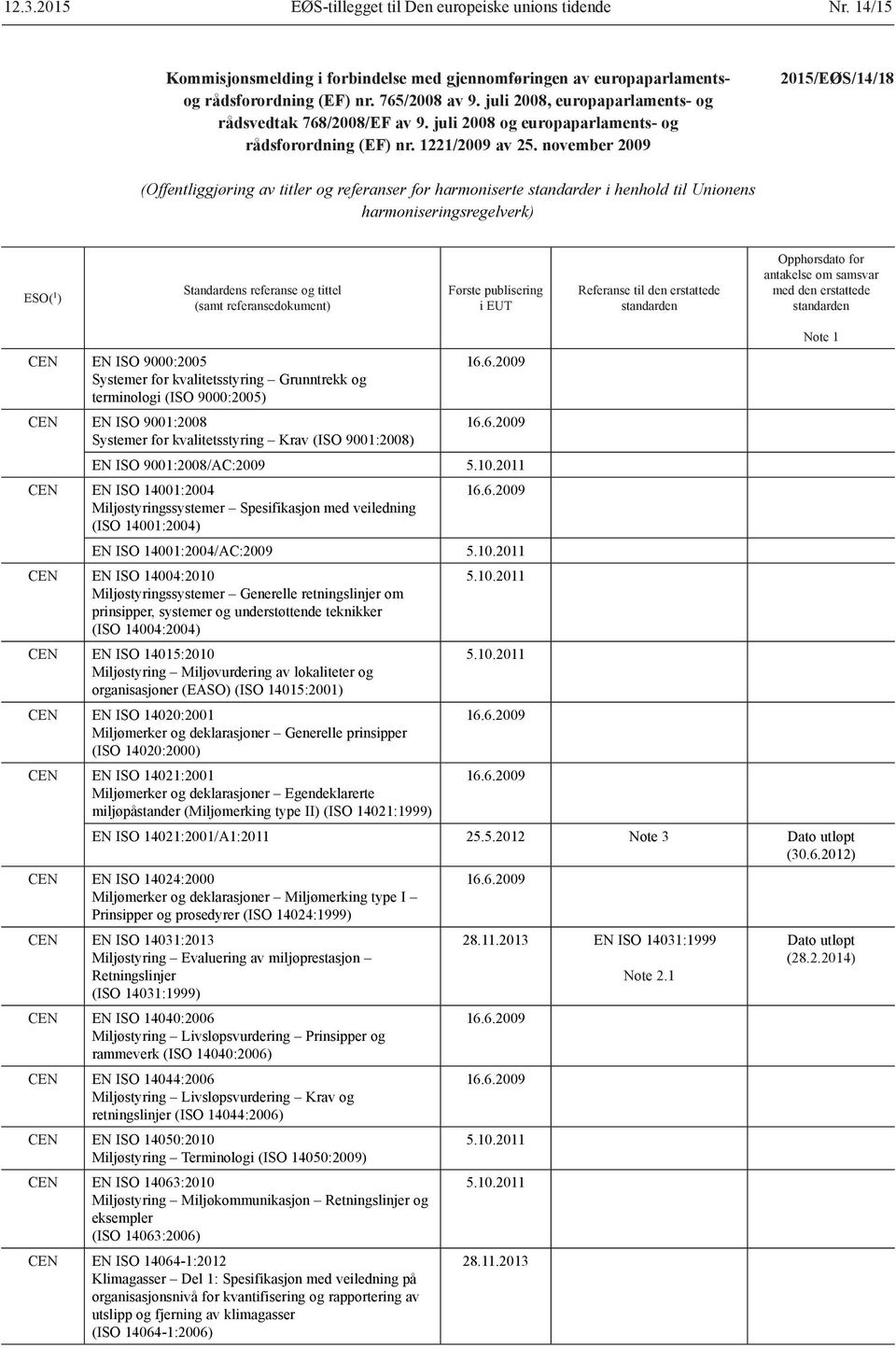 november 2009 2015/EØS/14/18 (Offentliggjøring av titler og referanser for harmoniserte standarder i henhold til Unionens harmoniseringsregelverk) ESO( 1 ) Standardens referanse og tittel (samt