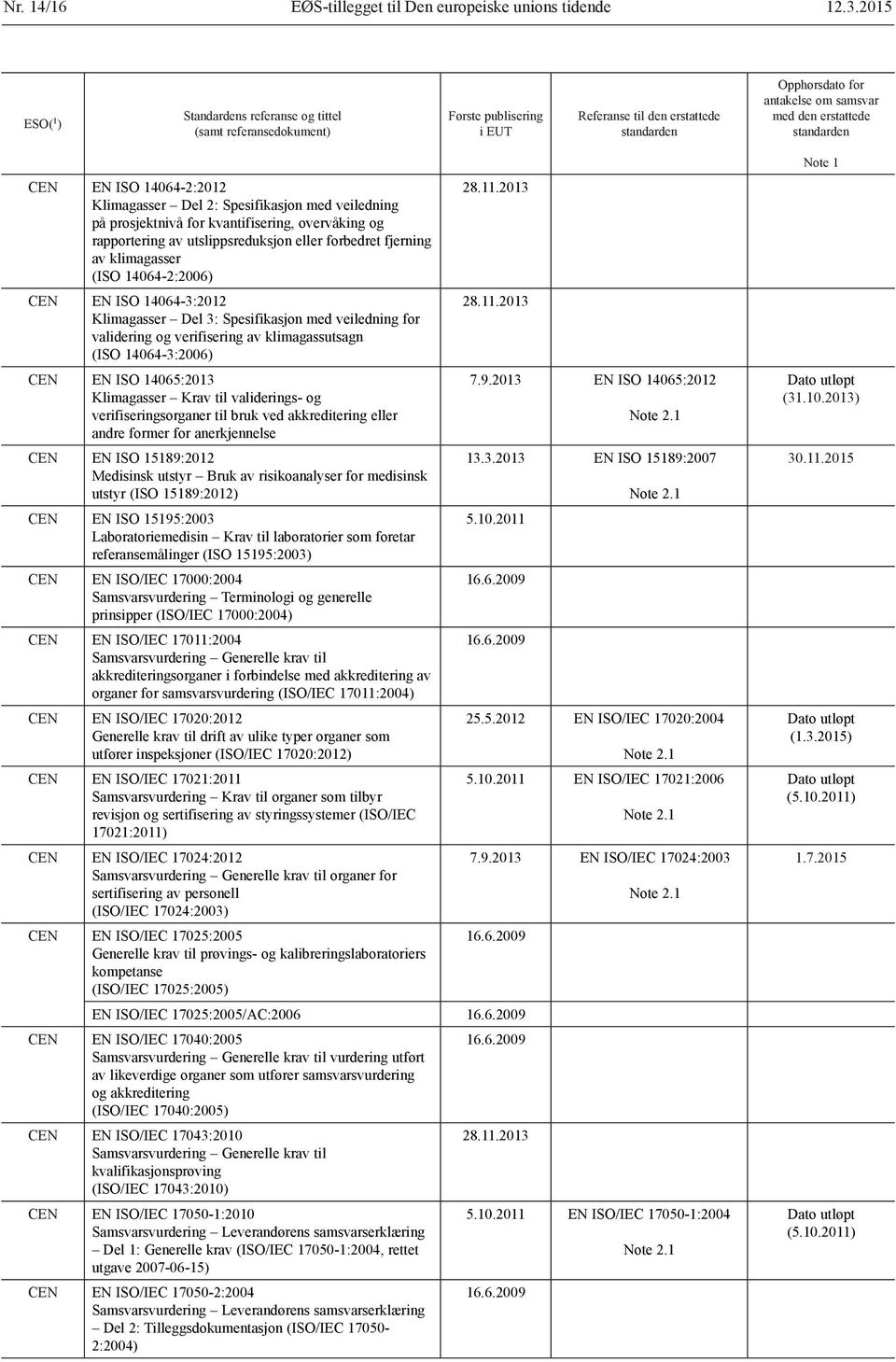 standarden CEN EN ISO 14064-2:2012 28.11.