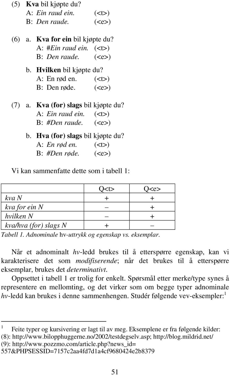 (<e>) Vi kan sammenfatte dette som i tabell 1: Q<t> Q<e> kva N + + kva for ein N + hvilken N + kva/hva (for) slags N + Tabell 1. Adnominale hv-uttrykk og egenskap vs. eksemplar.