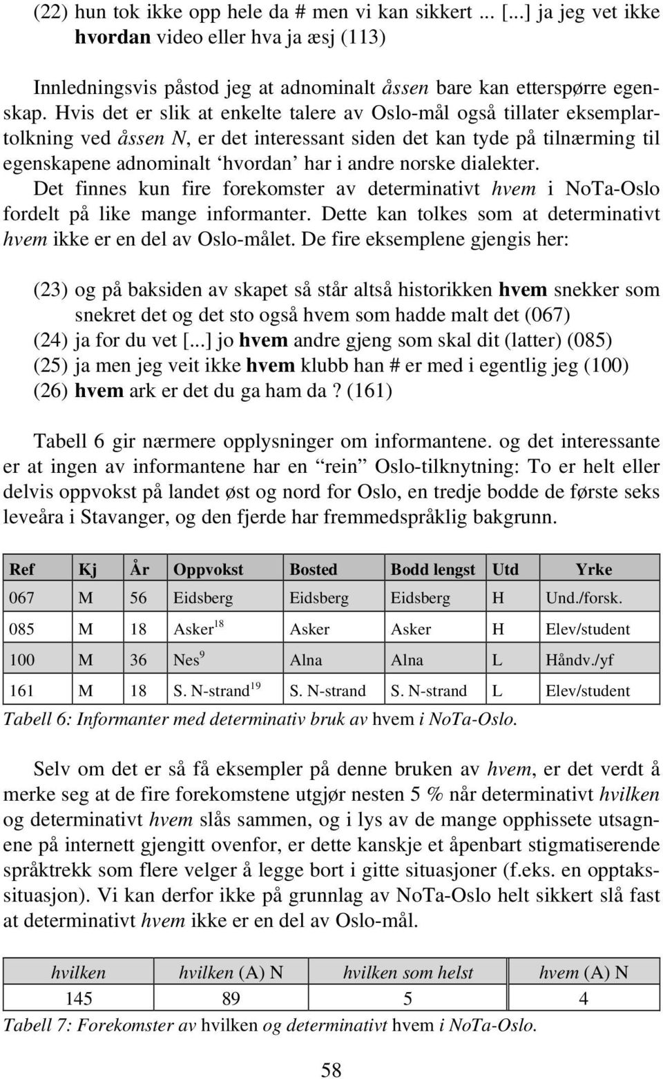 dialekter. Det finnes kun fire forekomster av determinativt hvem i NoTa-Oslo fordelt på like mange informanter. Dette kan tolkes som at determinativt hvem ikke er en del av Oslo-målet.