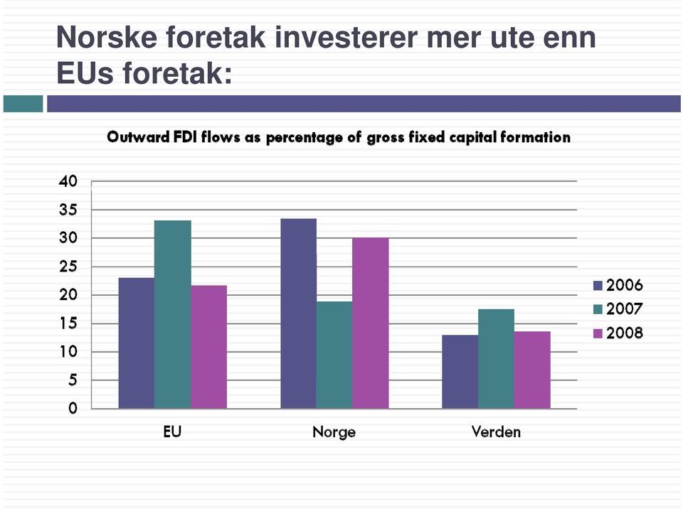 investerer