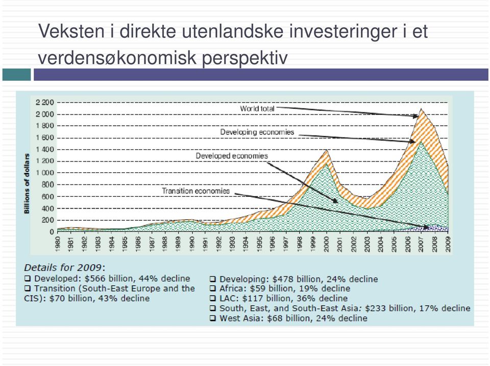 investeringer i et