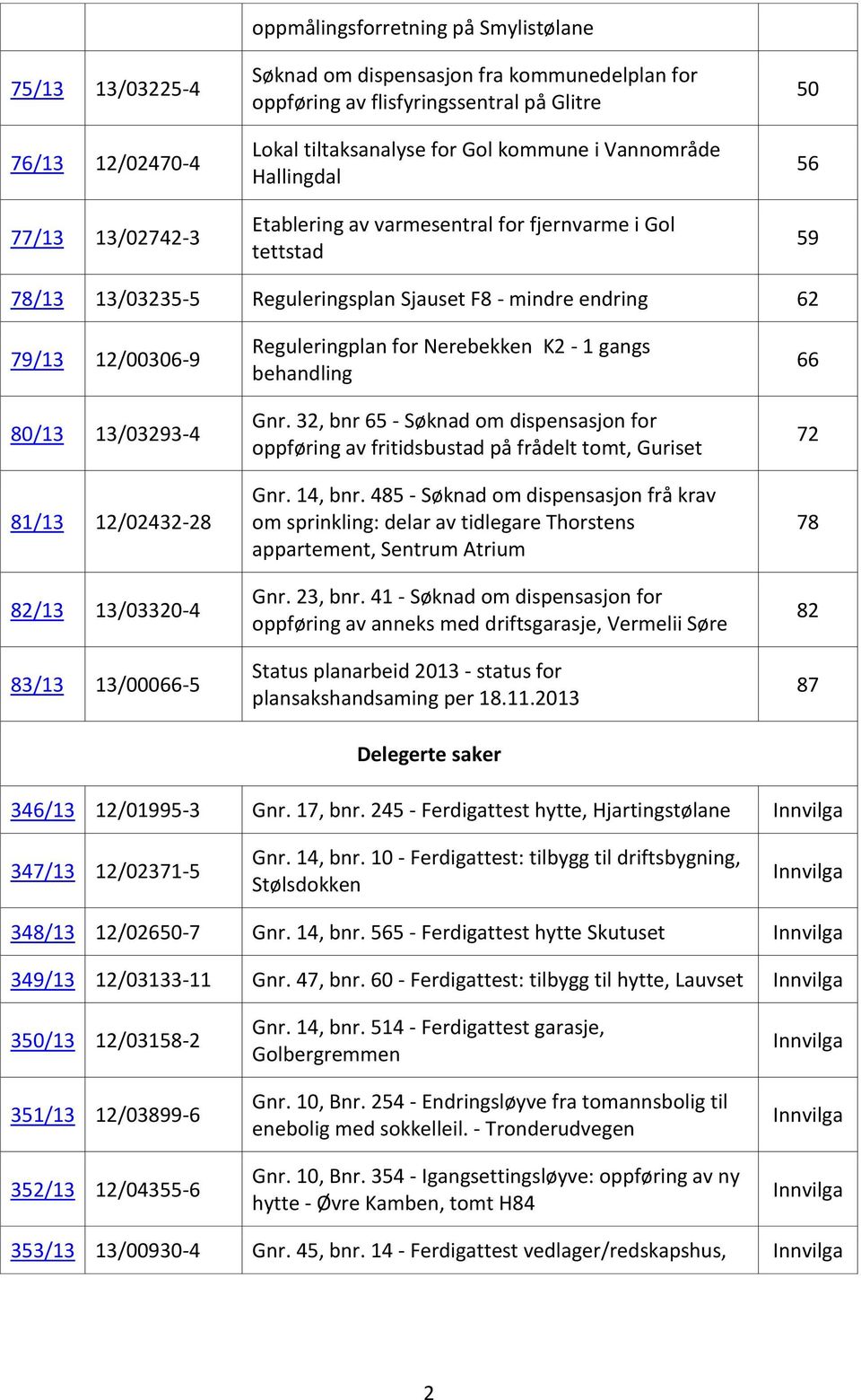 13/03293-4 81/13 12/02432-28 82/13 13/03320-4 83/13 13/00066-5 Reguleringplan for Nerebekken K2-1 gangs behandling Gnr.