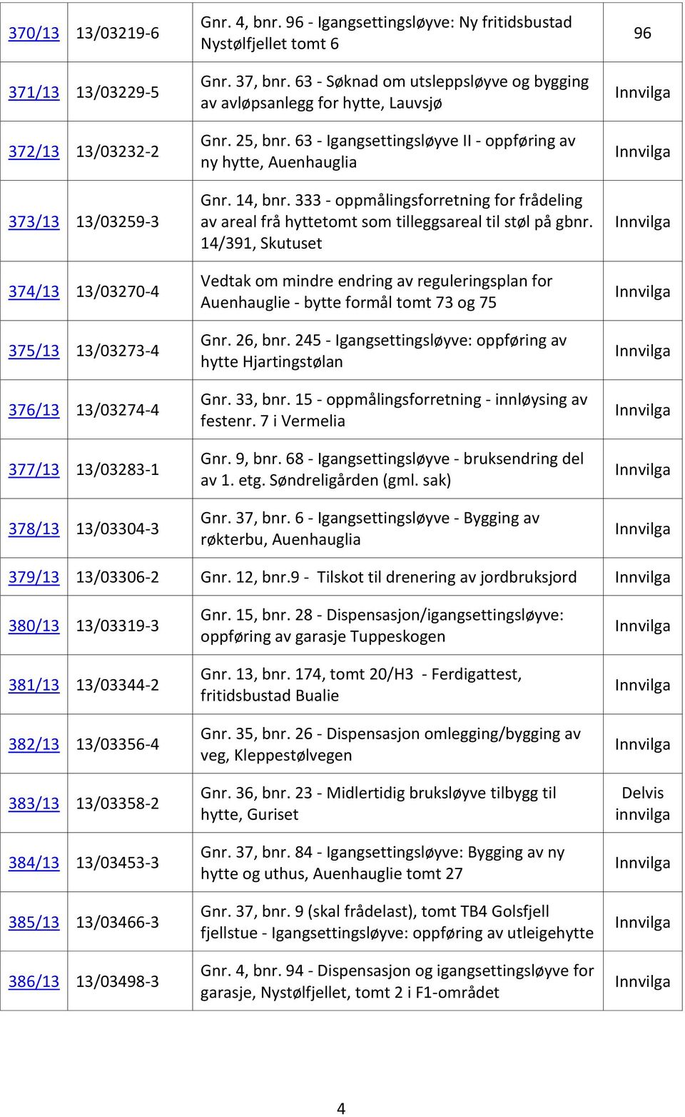 63 - Igangsettingsløyve II - oppføring av ny hytte, Auenhauglia Gnr. 14, bnr. 333 - oppmålingsforretning for frådeling av areal frå hyttetomt som tilleggsareal til støl på gbnr.