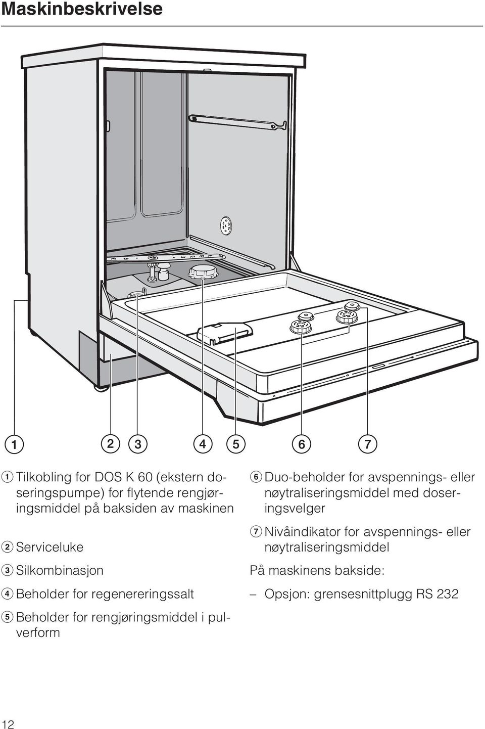 rengjøringsmiddel i pulverform f Duo-beholder for avspennings- eller nøytraliseringsmiddel med