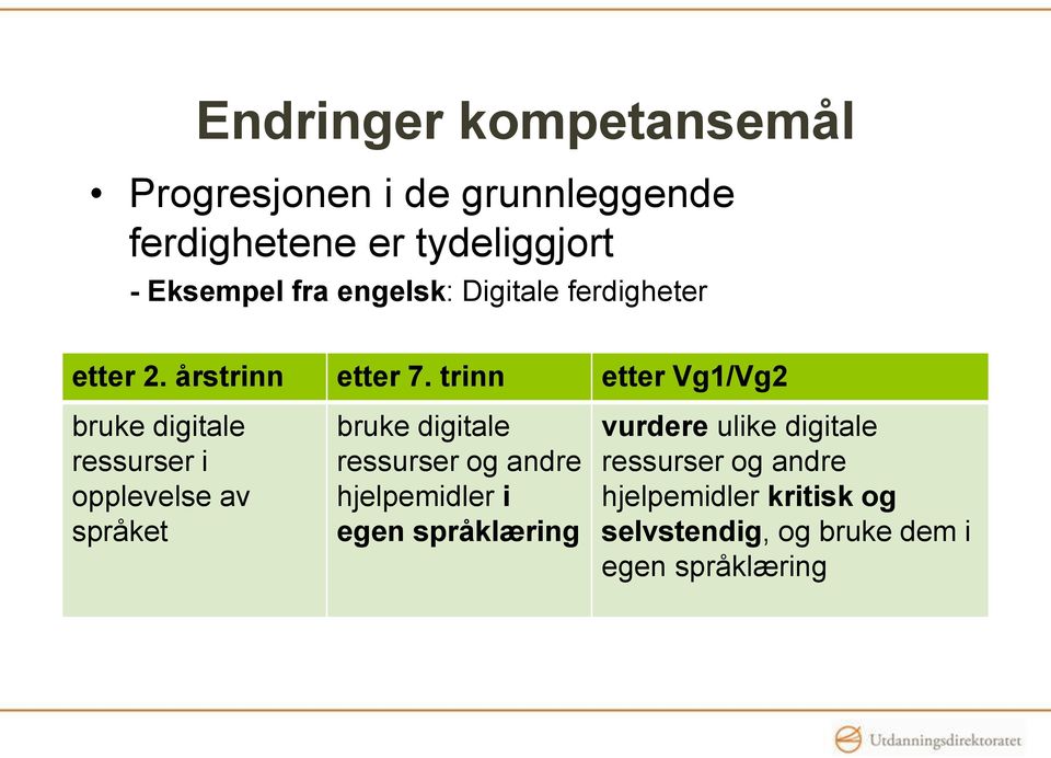 trinn etter Vg1/Vg2 bruke digitale ressurser i opplevelse av språket bruke digitale ressurser og