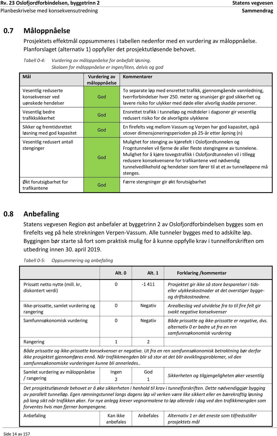 forutsigbarhet for trafikantene Vurdering av måloppnåelse for anbefalt løsning.