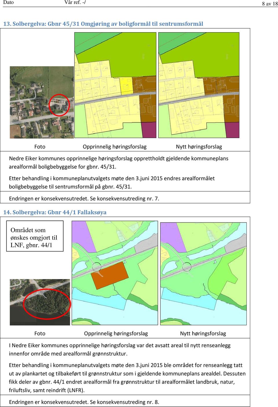 juni 2015 endres arealformålet boligbebyggelse til sentrumsformål på gbnr. 45/31. Endringen er konsekvensutredet. Se konsekvensutreding nr. 7. 14.