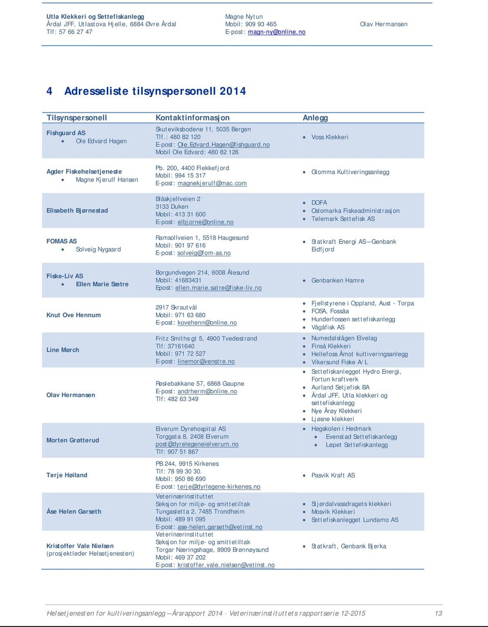 no Mobil Ole Edvard: 480 82 126 Voss Klekkeri Agder Fiskehelsetjeneste Magne Kjerulf Hansen Elisabeth Bjørnestad FOMAS AS Solveig Nygaard Pb.