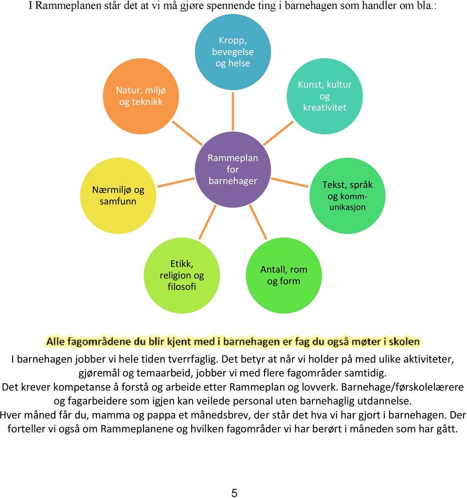 form I barnehagen jobber vi hele tiden tverrfaglig. Det betyr at når vi holder på med ulike aktiviteter, gjøremål og temaarbeid, jobber vi med flere fagområder samtidig.