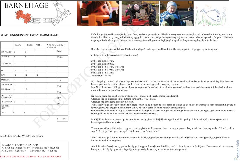 3 PR AVD 17.3 x 4.5 avd ( under 3 år ) = 78 barn x 5.3 m2 = 413.5 m2 17.3 x 3 avd (over 3 år) = 52 barn x 4 m2 = 208 m2 123.4 276 134 116 ØYSTESE OPPVEKSTTUN 814.6/ 130 = 6.2 M2 PR BARN 1 107 19 911.
