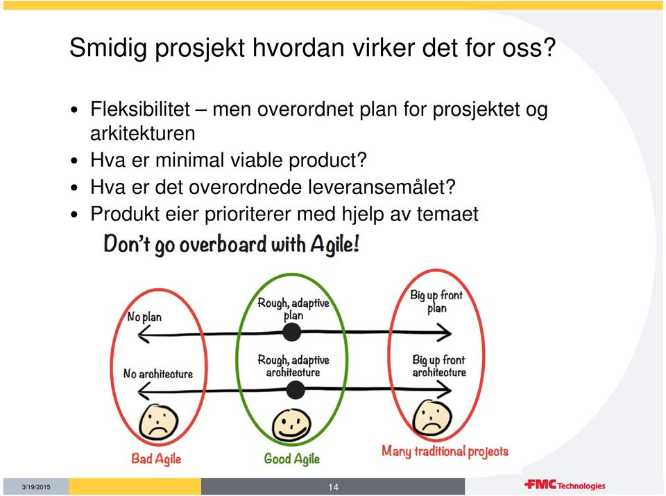 arkitekturen Hva er minimal viable product?