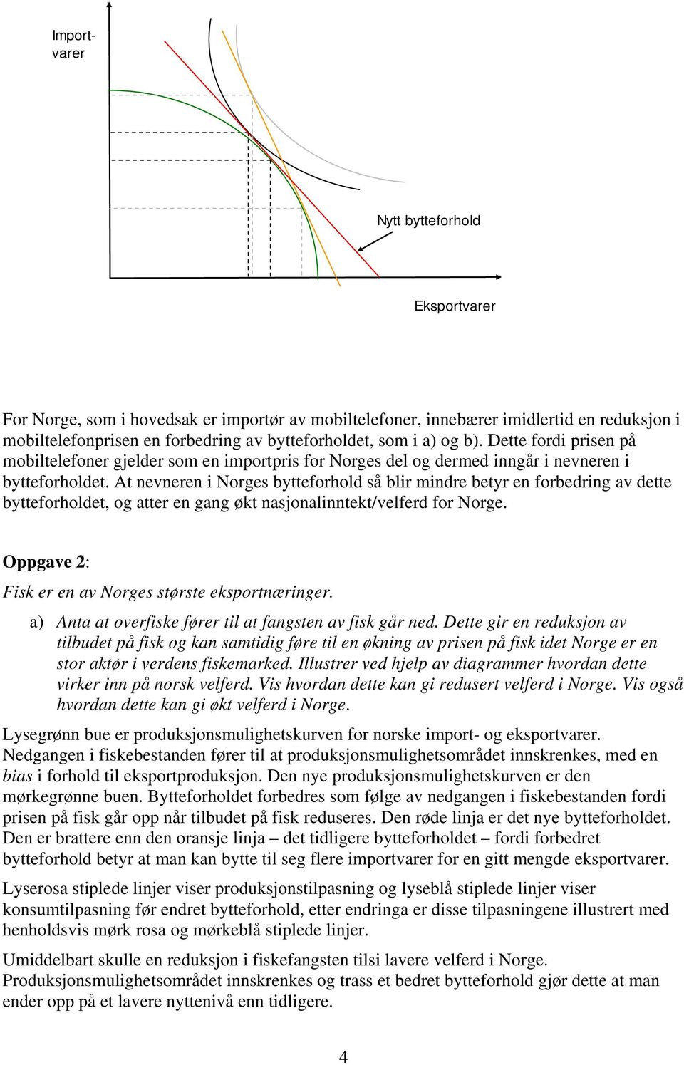 At nevneren i Norges bytteforhold så blir mindre betyr en forbedring av dette bytteforholdet, og atter en gang økt nasjonalinntekt/velferd for Norge.