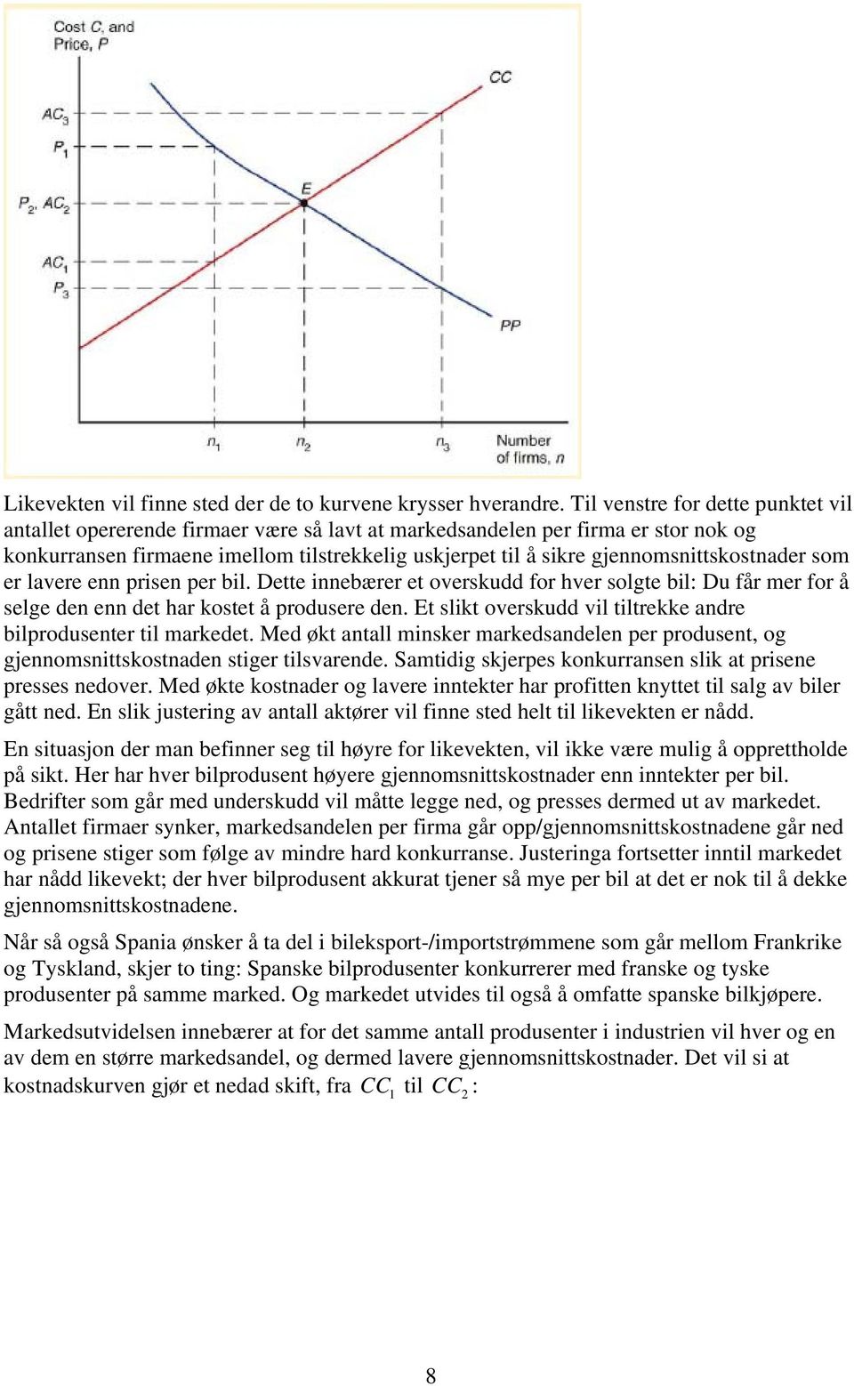 gjennomsnittskostnader som er lavere enn prisen per bil. Dette innebærer et overskudd for hver solgte bil: Du får mer for å selge den enn det har kostet å produsere den.