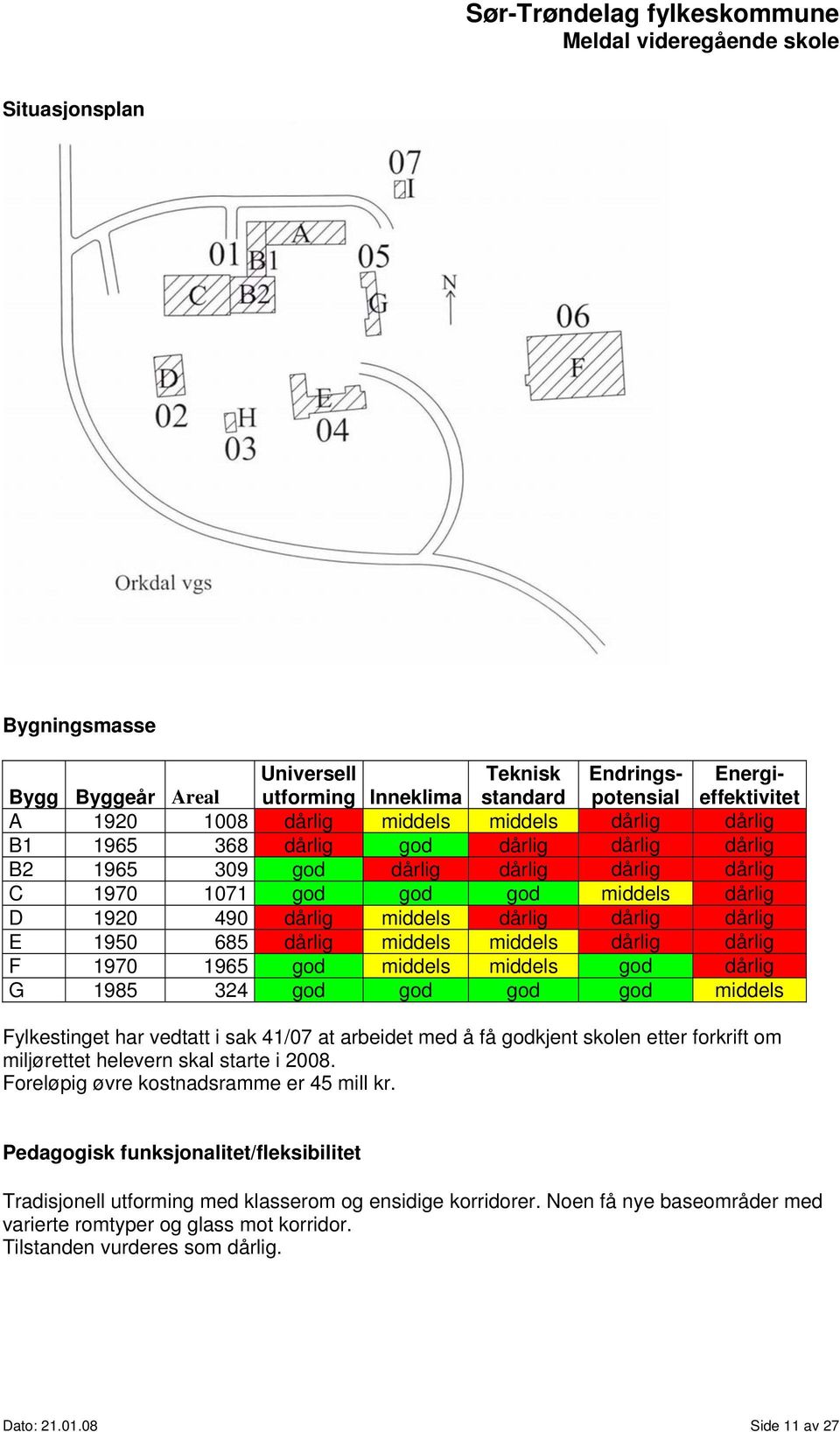 dårlig dårlig F 1970 1965 god middels middels god dårlig G 1985 324 god god god god middels Fylkestinget har vedtatt i sak 41/07 at arbeidet med å få godkjent skolen etter forkrift om miljørettet