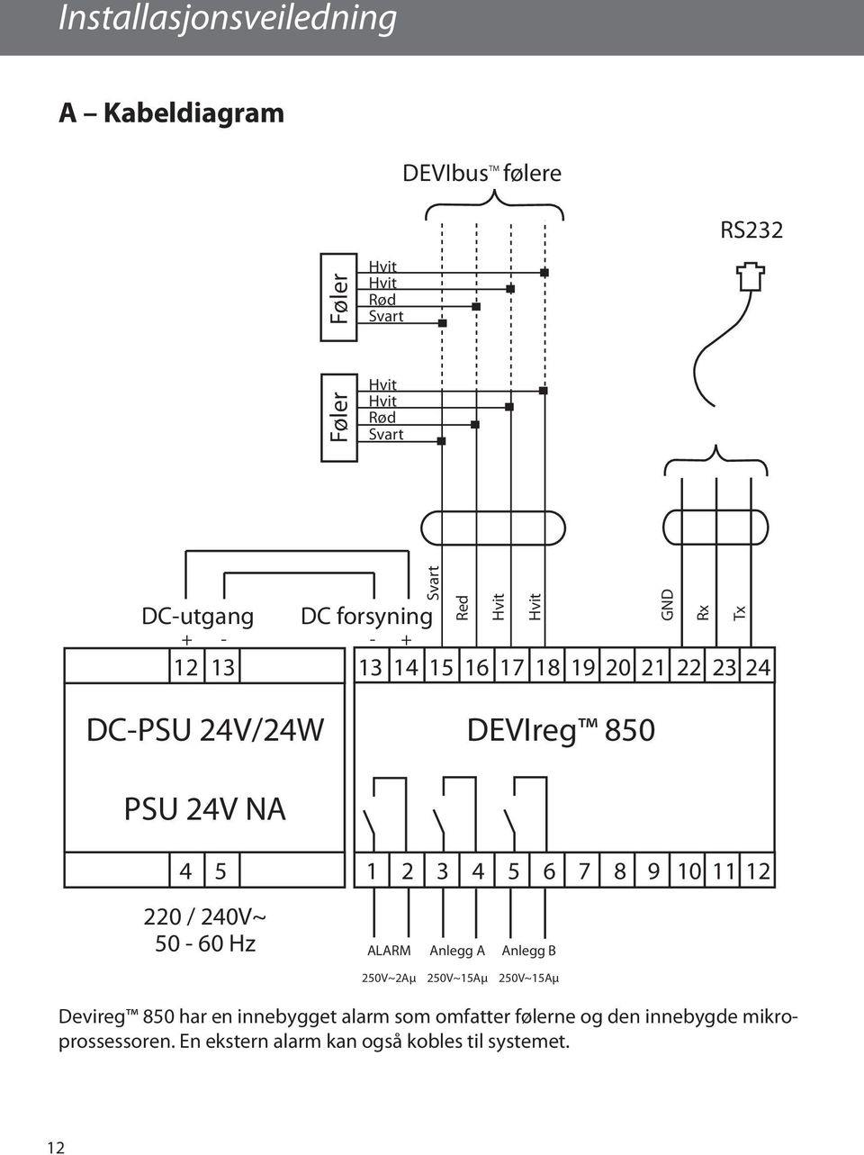 24V NA 4 5 220 / 240V~ 50-60 Hz ALARM 1 2 3 4 5 6 7 8 9 10 11 12 Anlegg A Anlegg B 250V~2Aμ 250V~15Aμ 250V~15Aμ Devireg 850