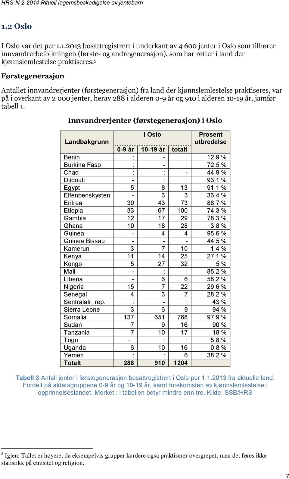 jamfør tabell 1.