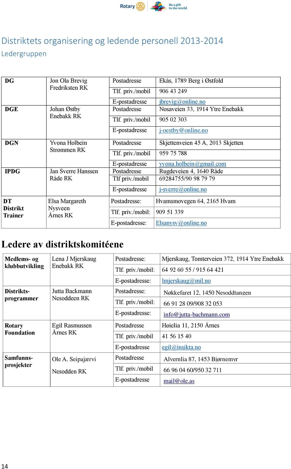 no Postadresse Skjettenveien 45 A, 2013 Skjetten Tlf. priv./mobil 959 75 788 E-postadresse yvona.holbein@gmail.com Postadresse Rugdeveien 4, 1640 Råde Tlf priv.