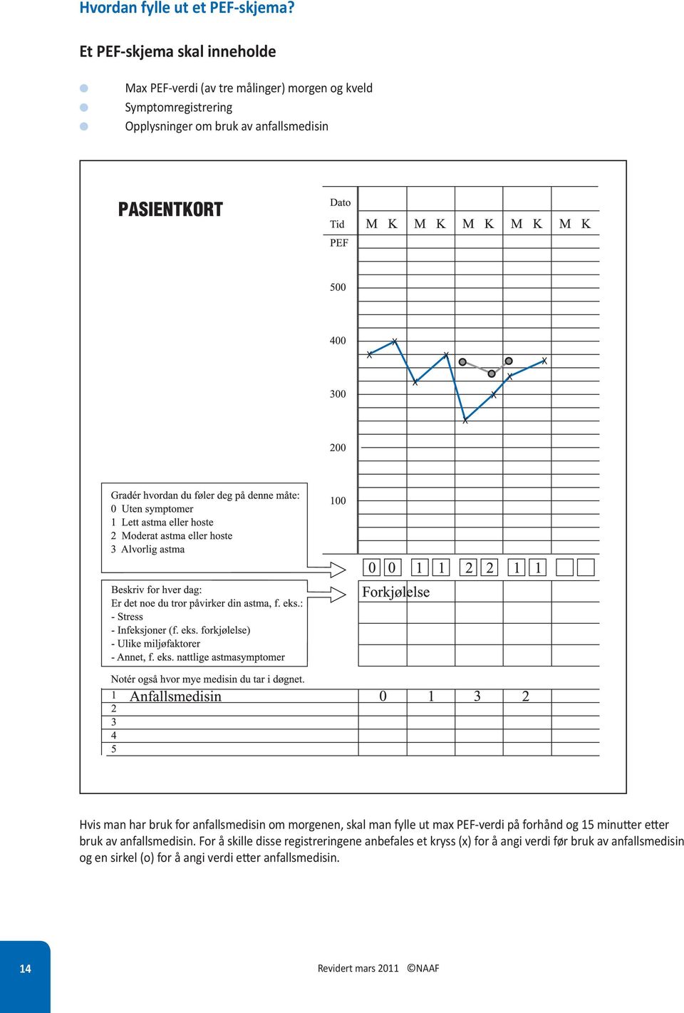 bruk av anfasmedisin Hvis man har bruk for anfasmedisin om morgenen, ska man fye ut max PEF-verdi på forhånd